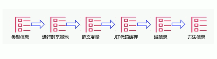 JVM内存结构之方法区